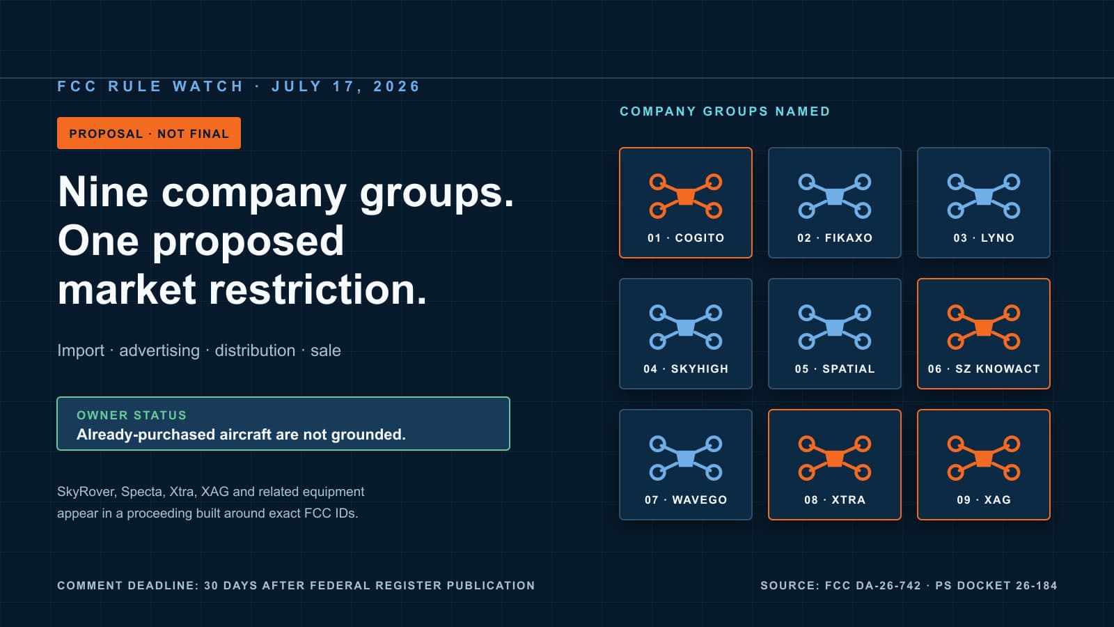 Editorial data graphic showing nine company groups named in an FCC proposal to restrict importation and marketing of specified covered equipment