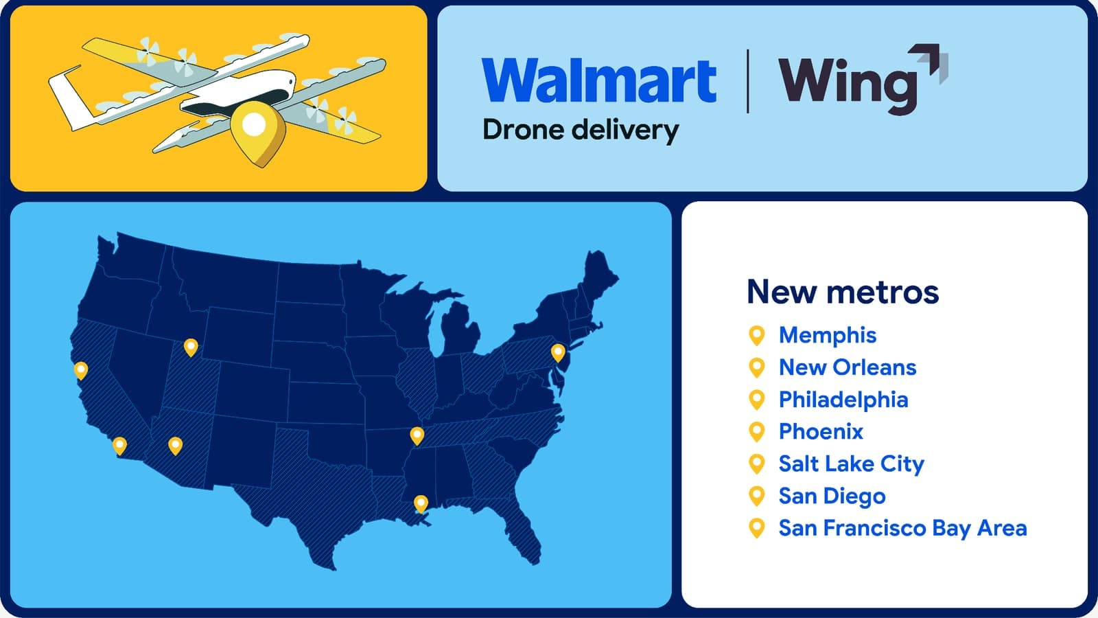 Wing and Walmart graphic showing a delivery drone and seven newly announced U.S. metropolitan markets